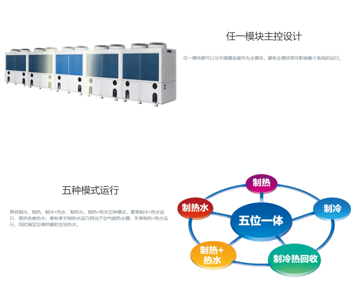 MR系列熱回收模塊式風冷冷（熱）水機組（R410A）