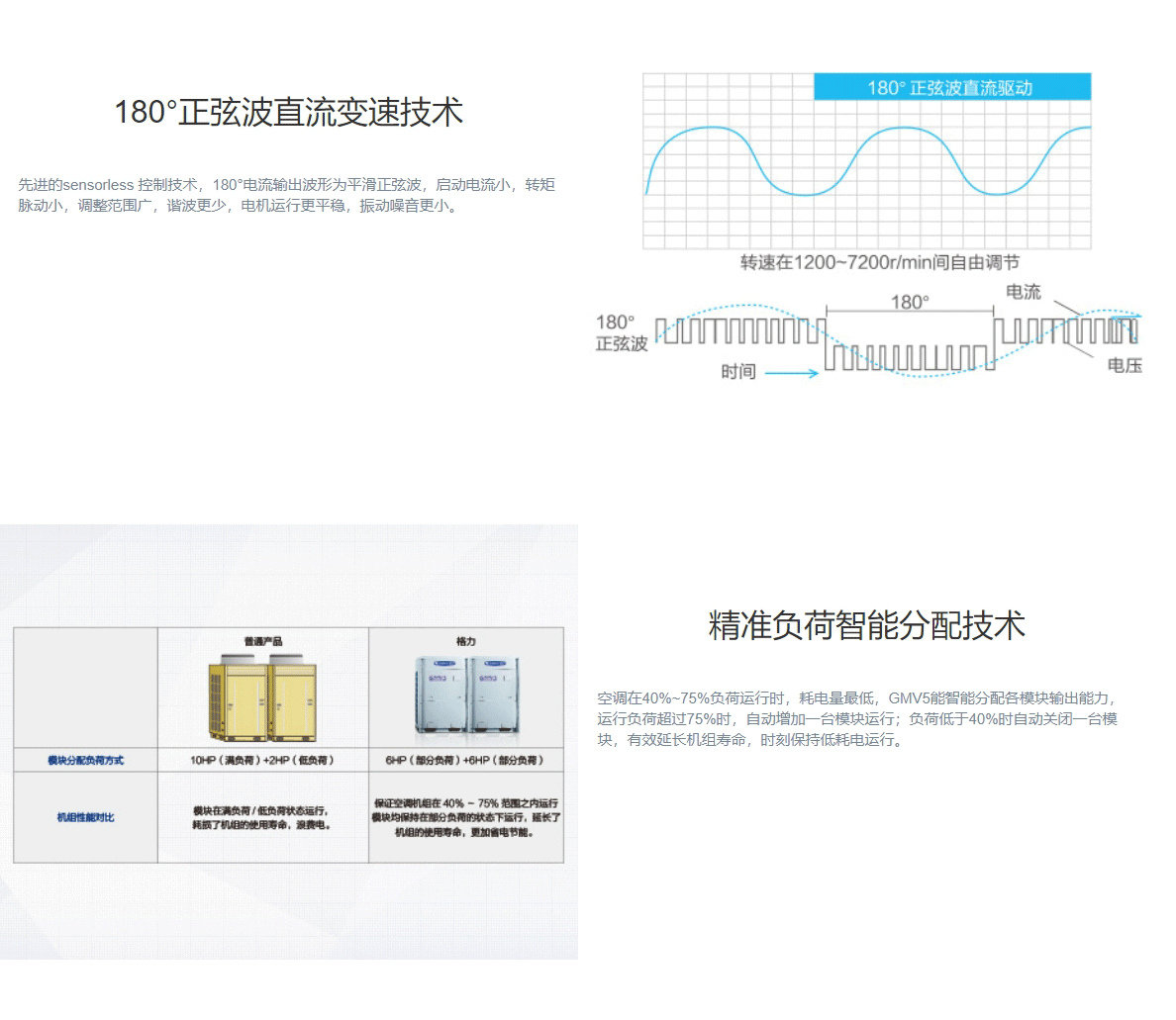 GMV水源熱泵直流變頻多聯(lián)機組